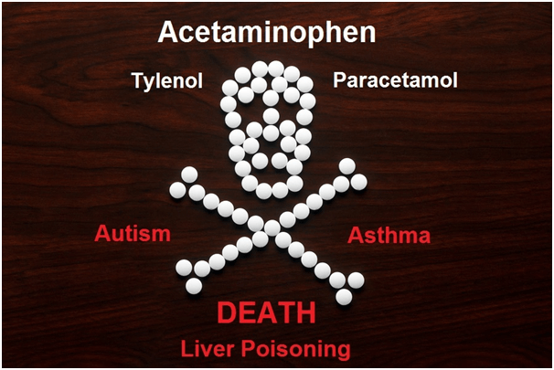 CBD Pills vs Acetaminophen